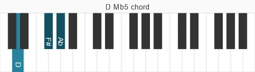 Piano voicing of chord D Mb5